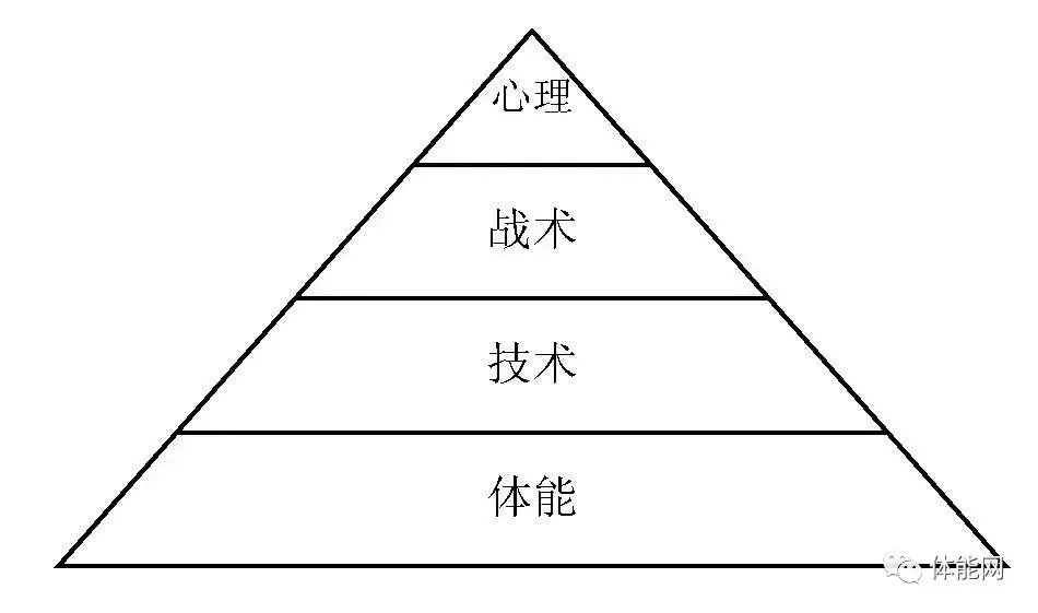 如何通过参加杯赛提升篮球训练效果_2
